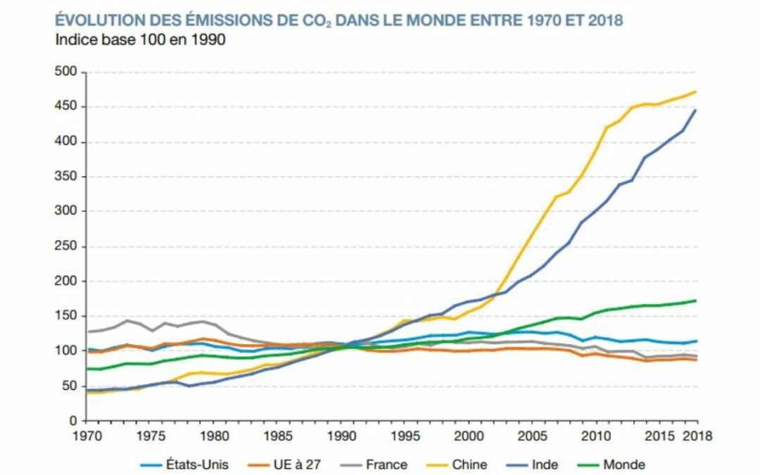 Entrée en vigueur de la taxe carbone aux frontières Européennes pour les engrais