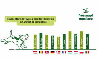 Enquête sur la population d’animaux de compagnie en Europe